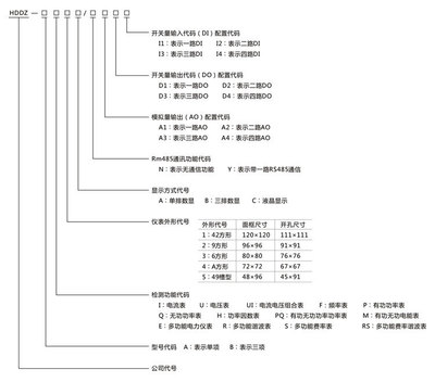 液晶多功能復(fù)費(fèi)率諧波表 高效全電量檢測的智能儀表